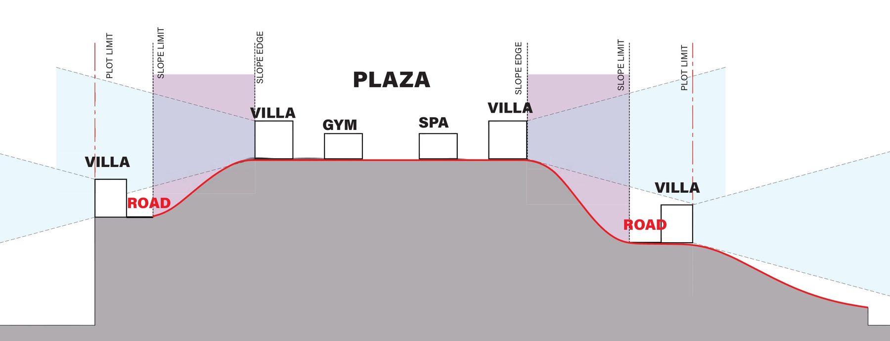 Section through the compound